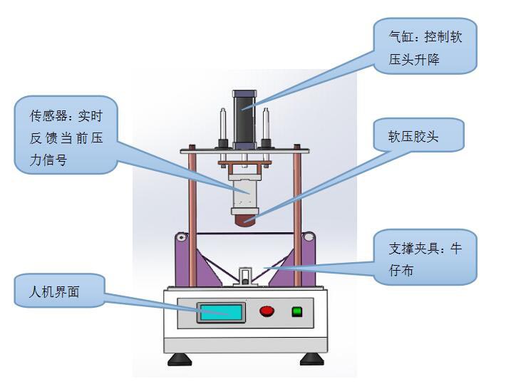 手機(jī)專用試驗機(jī)